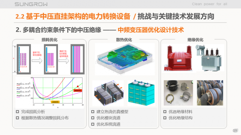 陽光電源趙為：智慧零碳解決方案助力實(shí)現(xiàn)雙碳目標(biāo)！