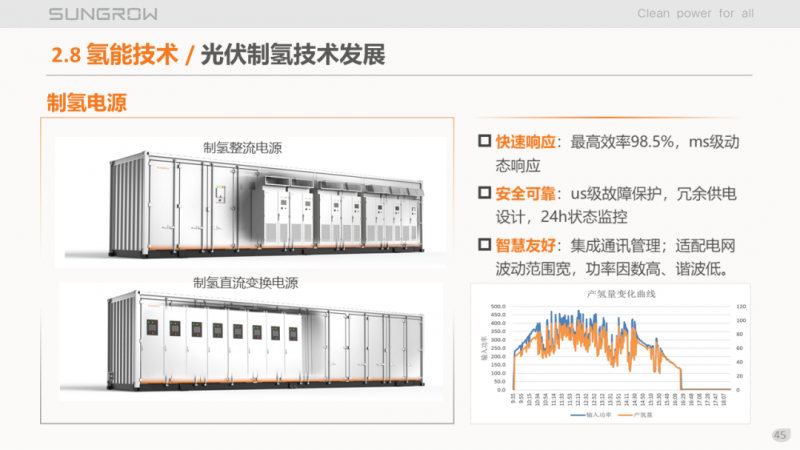 陽光電源趙為：智慧零碳解決方案助力實(shí)現(xiàn)雙碳目標(biāo)！