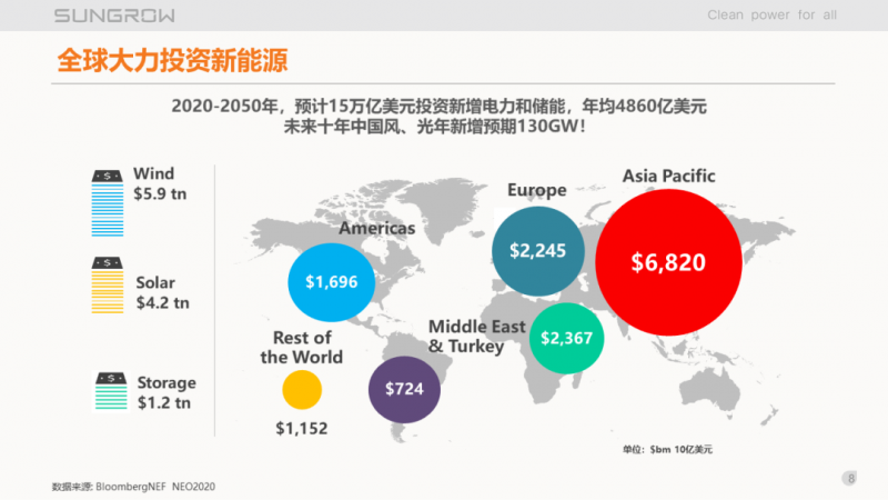 陽光電源趙為：智慧零碳解決方案助力實(shí)現(xiàn)雙碳目標(biāo)！