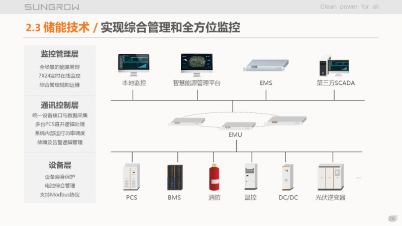 陽光電源趙為：智慧零碳解決方案助力實(shí)現(xiàn)雙碳目標(biāo)！