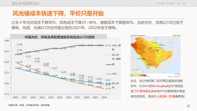 陽光電源趙為：智慧零碳解決方案助力實(shí)現(xiàn)雙碳目標(biāo)！