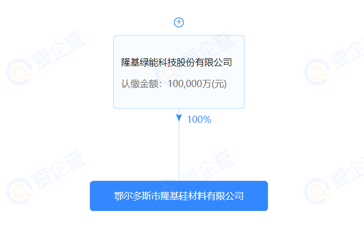 進(jìn)軍硅料？隆基斥資10億在鄂爾多斯設(shè)立全資控股子公司