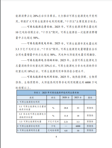 發(fā)改委、能源局等九部委聯(lián)合印發(fā)發(fā)布“十四五”可再生能源規(guī)劃！