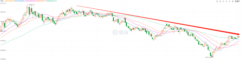 利好頻出，為何投資光伏板塊卻越來越難？