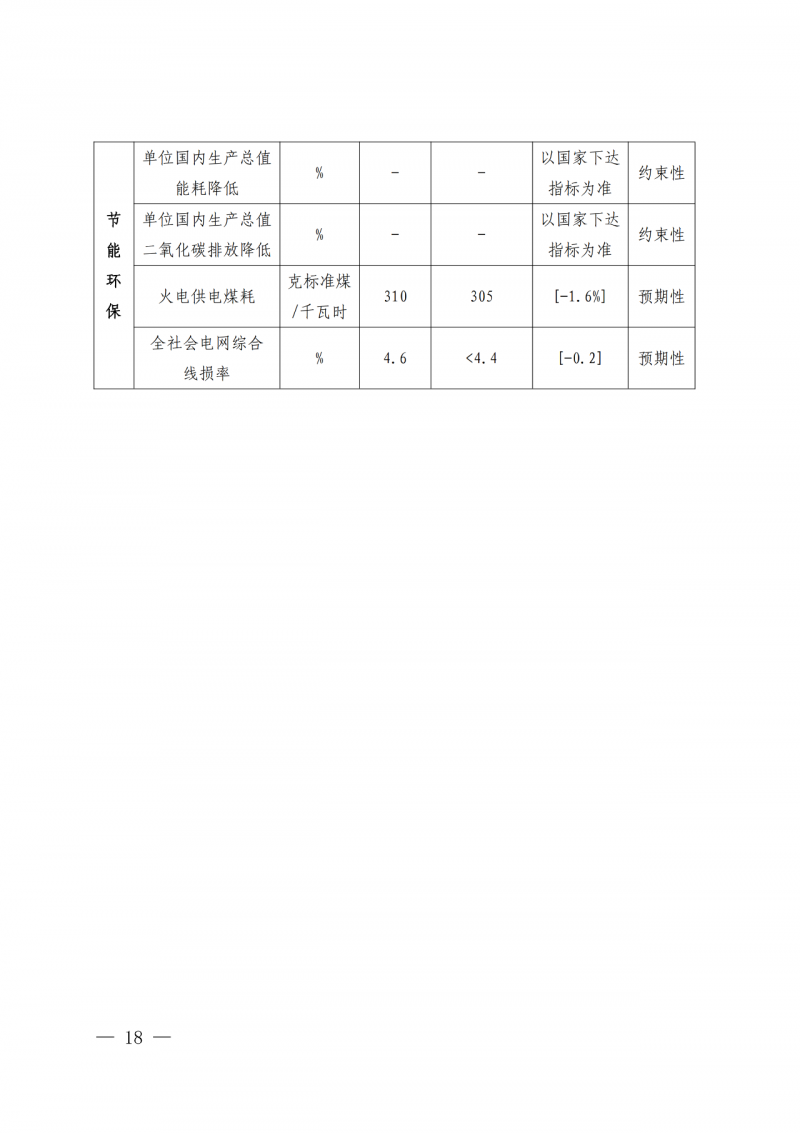 光伏新增300萬千瓦！福建省發(fā)布《“十四五”能源發(fā)展專項(xiàng)規(guī)劃》