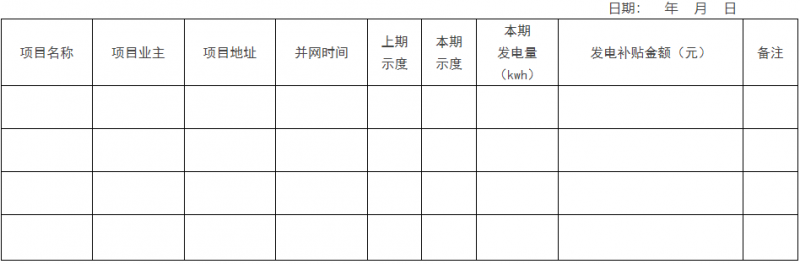 0.1元/千瓦時，連補2年！浙江瑞安公開分布式光伏補貼政策