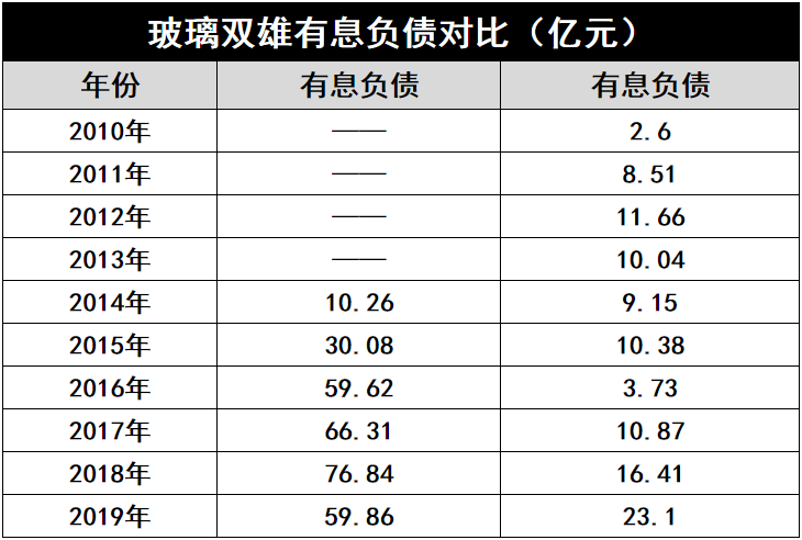 產(chǎn)能瘋狂擴展！光伏玻璃“元年”已至？