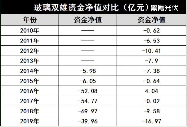 產(chǎn)能瘋狂擴展！光伏玻璃“元年”已至？