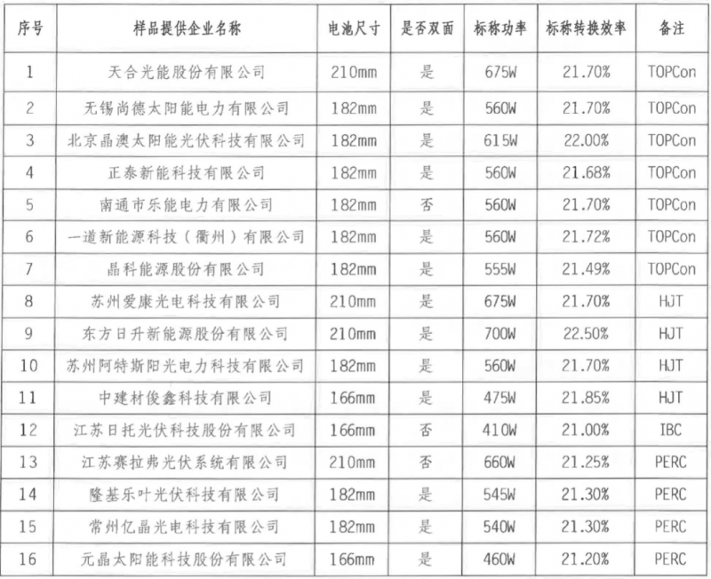 【送樣通知】光伏組件產(chǎn)品免費(fèi)戶(hù)外實(shí)證測(cè)試公益活動(dòng)送樣通知發(fā)布！