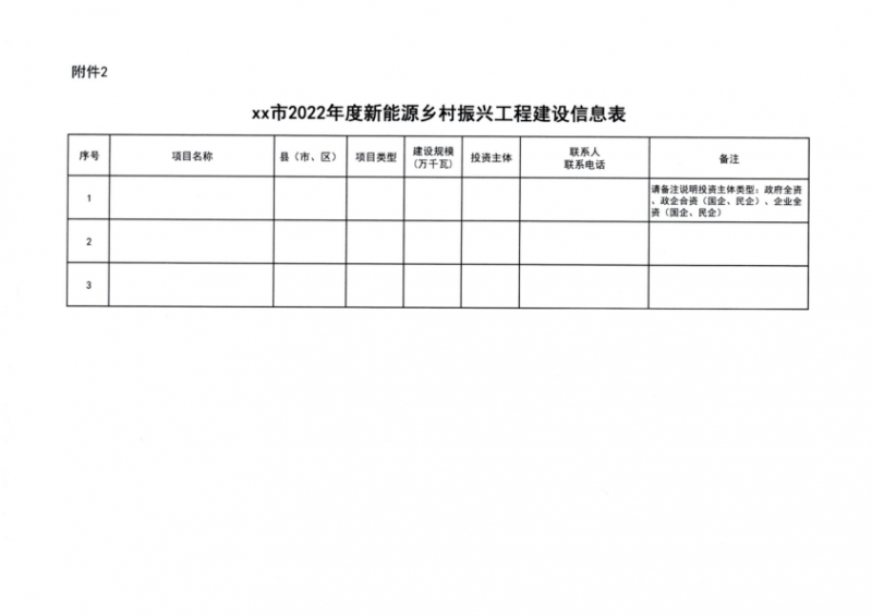 吉林省能源局發(fā)布全國(guó)首個(gè)出臺(tái)的省級(jí)“新能源+鄉(xiāng)村振興”方案！