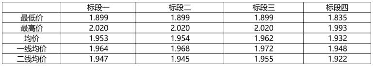 解析中廣核8.8GW組件開(kāi)標(biāo)結(jié)果：價(jià)格分化明顯，未來(lái)形勢(shì)難測(cè)！