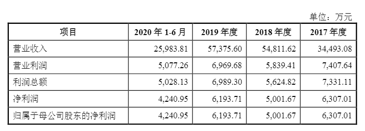 光伏企業(yè)歐晶科技成功過(guò)會(huì)！