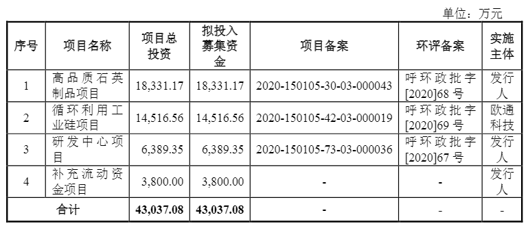 光伏企業(yè)歐晶科技成功過(guò)會(huì)！