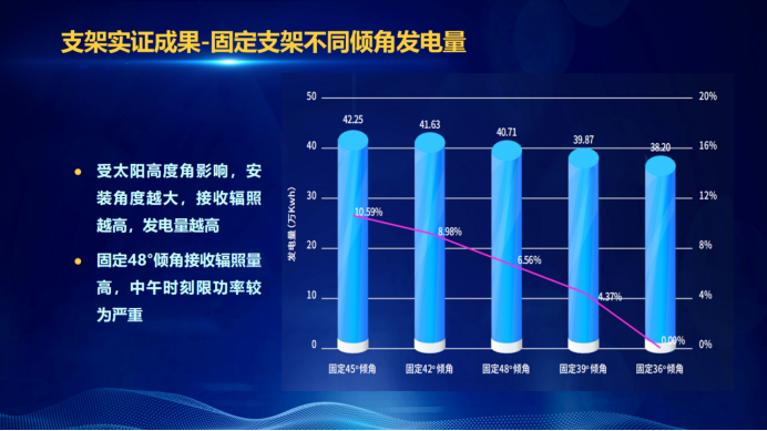 31家廠商、69種產(chǎn)品、161種實(shí)驗(yàn)方案，國家光伏儲(chǔ)能實(shí)證實(shí)驗(yàn)平臺(tái)“動(dòng)真格”了！