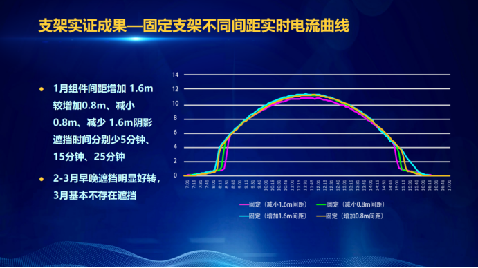 31家廠商、69種產(chǎn)品、161種實(shí)驗(yàn)方案，國家光伏儲(chǔ)能實(shí)證實(shí)驗(yàn)平臺(tái)“動(dòng)真格”了！