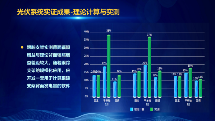 31家廠商、69種產(chǎn)品、161種實(shí)驗(yàn)方案，國家光伏儲(chǔ)能實(shí)證實(shí)驗(yàn)平臺(tái)“動(dòng)真格”了！