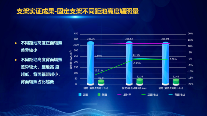 31家廠商、69種產(chǎn)品、161種實(shí)驗(yàn)方案，國家光伏儲(chǔ)能實(shí)證實(shí)驗(yàn)平臺(tái)“動(dòng)真格”了！