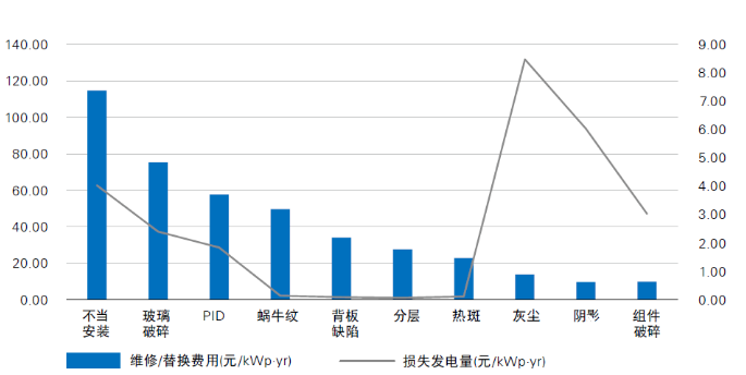 光伏電站“上山下?！?，安全問(wèn)題成為行業(yè)發(fā)展面臨的全新挑戰(zhàn)