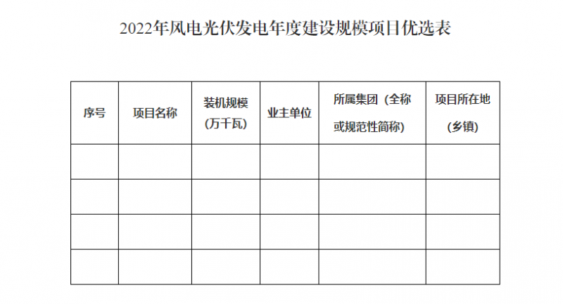 貴州啟動(dòng)風(fēng)光優(yōu)選：將從57.9GW上報(bào)項(xiàng)目中擇優(yōu)選出14.02GW！