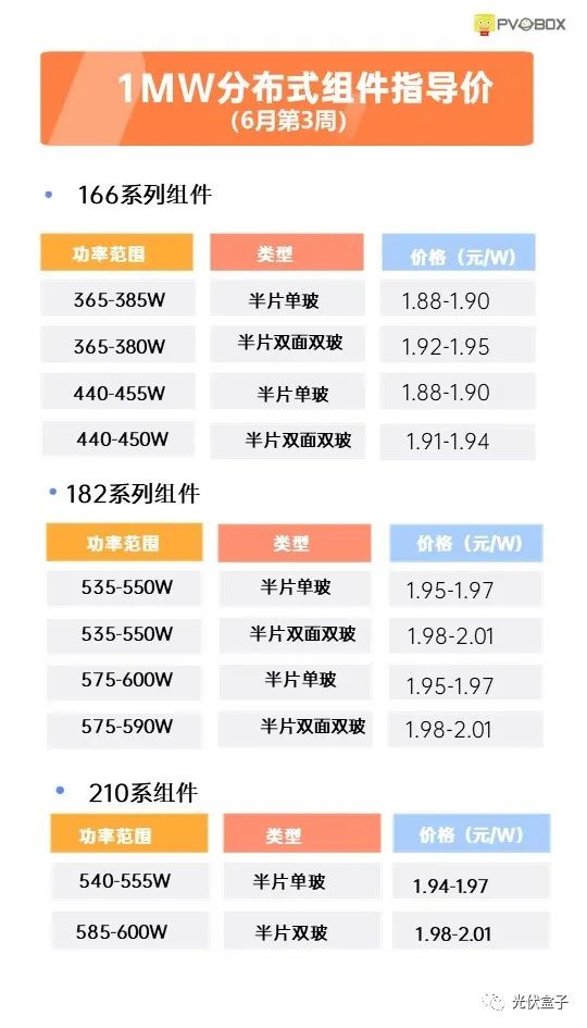 硅料19連漲！市場(chǎng)需求旺盛，短期內(nèi)光伏組件降價(jià)渺茫