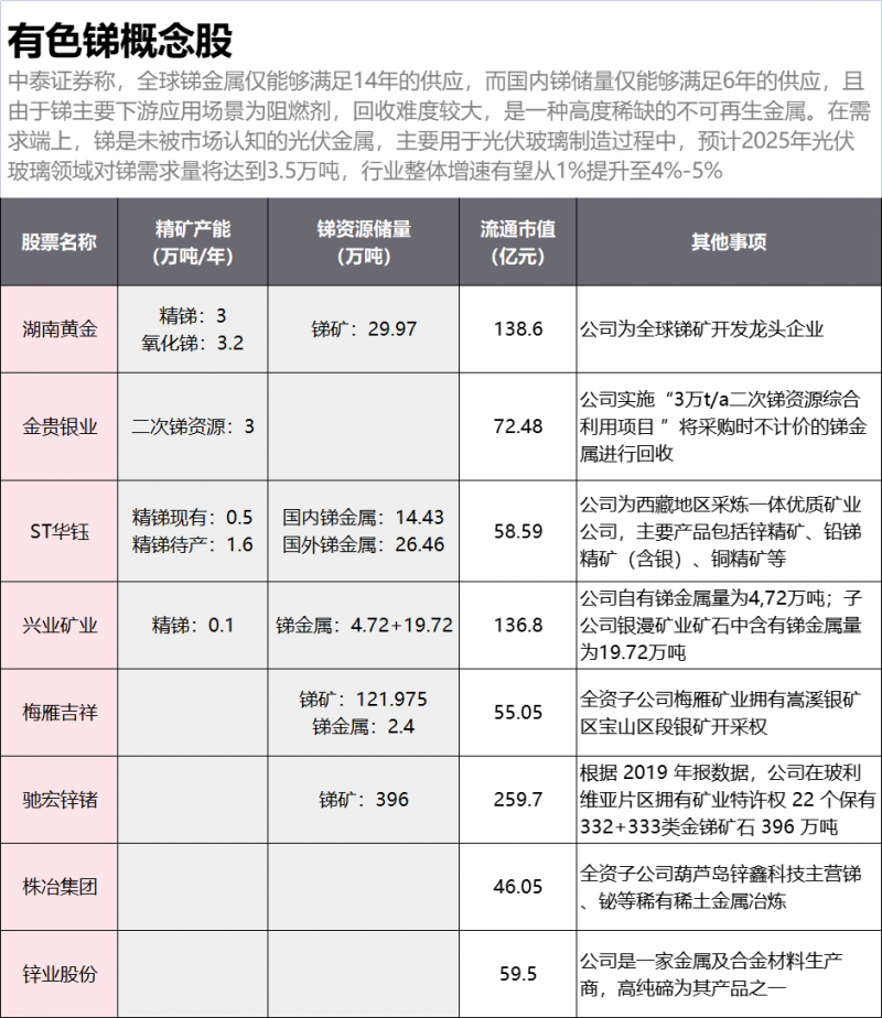 光伏下一個(gè)卡脖子環(huán)節(jié)：該材料將嚴(yán)重供不應(yīng)求！