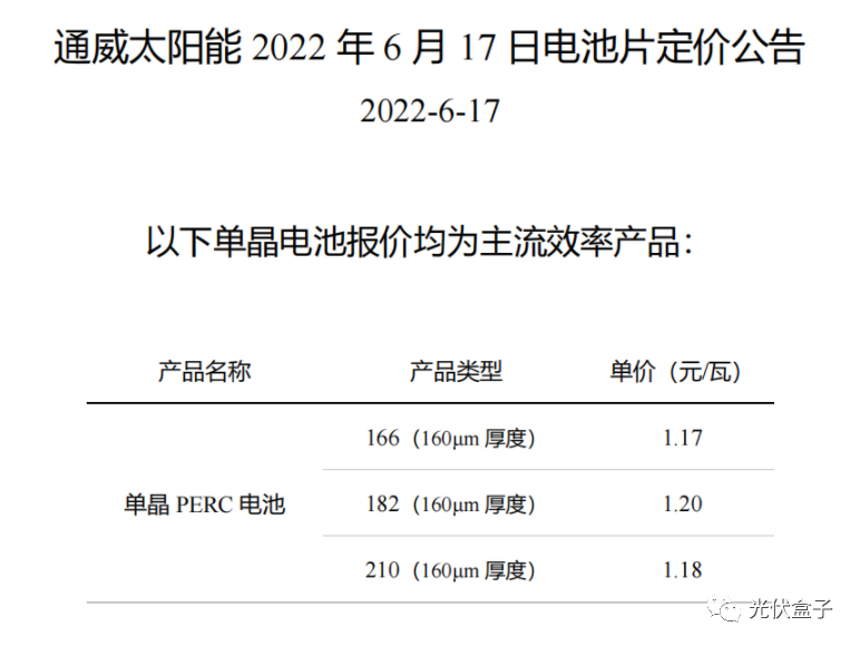 硅料19連漲！市場(chǎng)需求旺盛，短期內(nèi)光伏組件降價(jià)渺茫