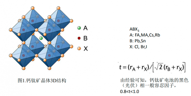 商業(yè)化節(jié)點(diǎn)將至，鈣鈦礦“攪動(dòng)”光伏下一次降本革命