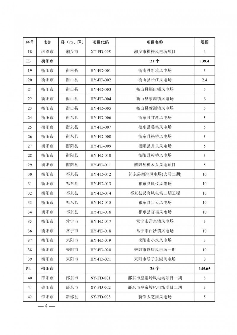 湖南：風(fēng)光項目批復(fù)后半年內(nèi)開工，否則文件作廢