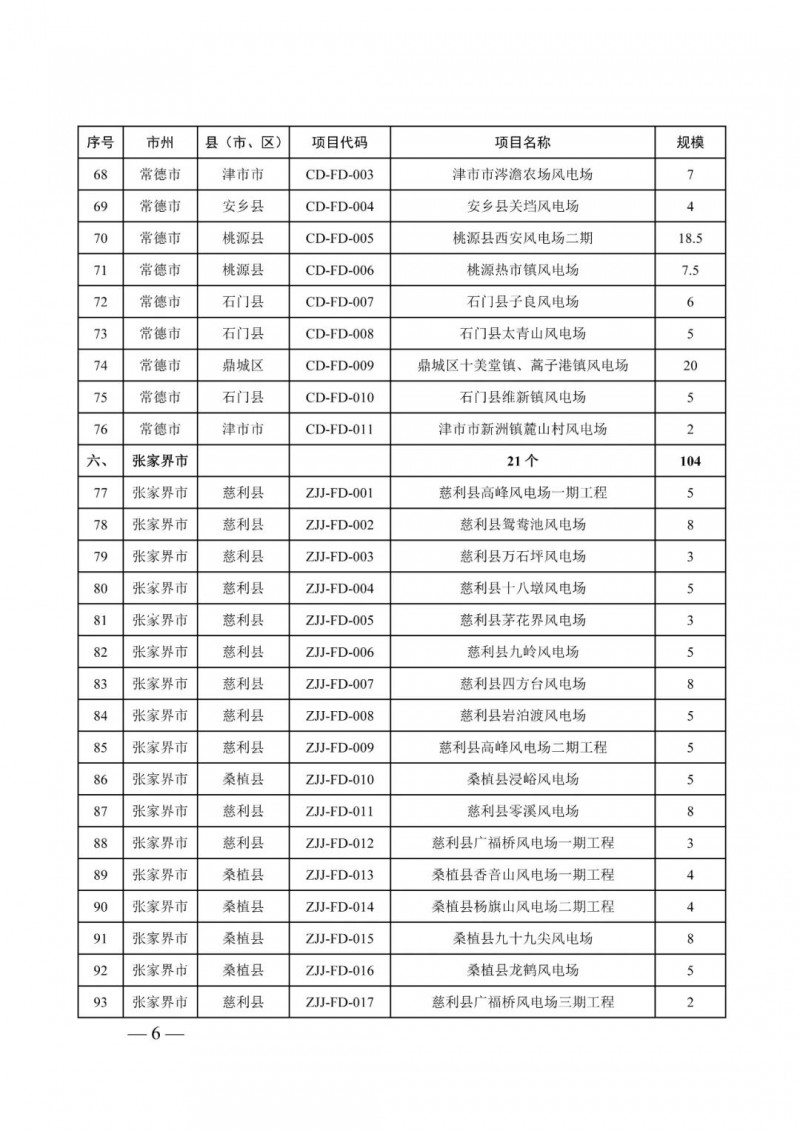 湖南：風(fēng)光項目批復(fù)后半年內(nèi)開工，否則文件作廢