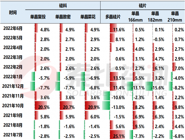 【索比分析】硅料價格不可預(yù)測，但可以做好準備