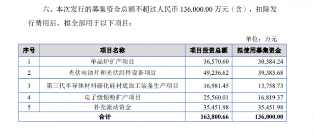 募資13.6億！連城數(shù)控加碼電池組件