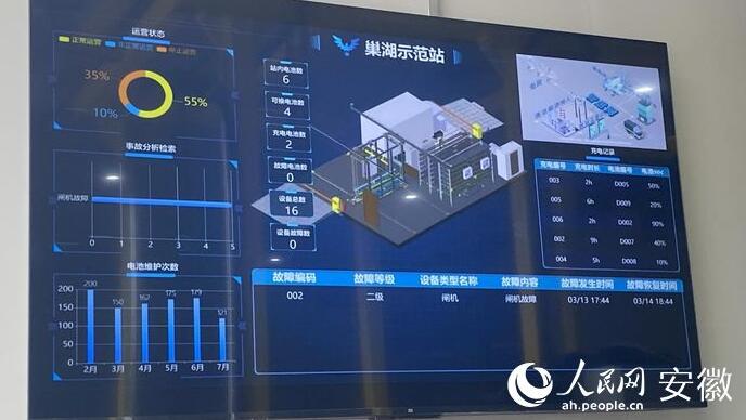 國內首座“車、站、電、網(wǎng)”四位一體商用車綜合能源站亮相合肥