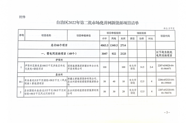 光伏27.14GW！ 新疆公布第二批市場(chǎng)化風(fēng)光項(xiàng)目清單