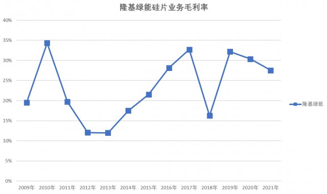 電池片環(huán)節(jié)成A股市場(chǎng)“香餑餑”，光伏產(chǎn)業(yè)鏈要變天！