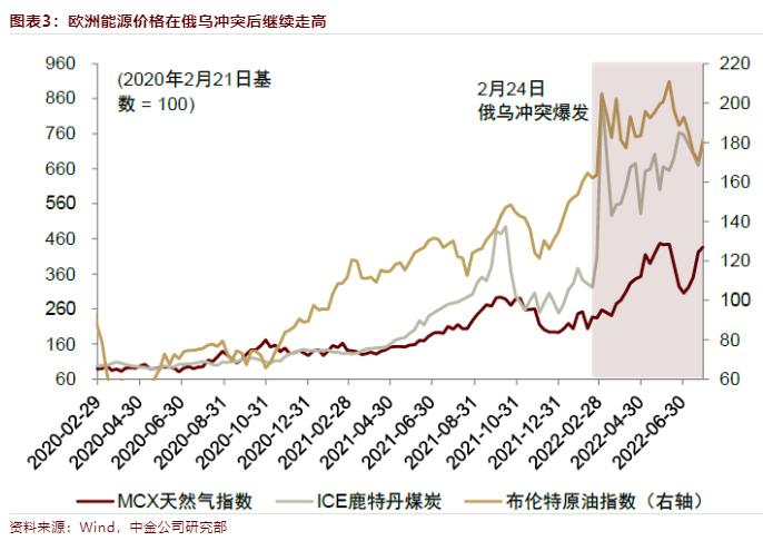 歐洲能源短缺 繼光伏儲(chǔ)能后熱泵采暖受益