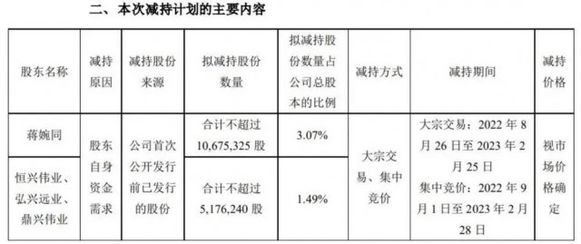 近500億光伏巨頭，股東高位套現(xiàn)迫不及待