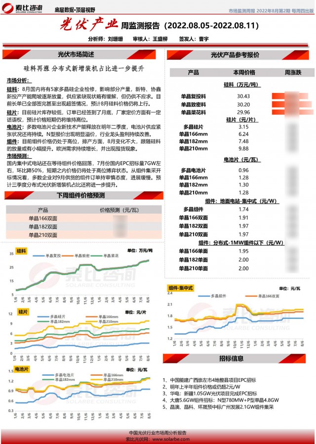 光伏產(chǎn)業(yè)周監(jiān)測(cè)報(bào)告