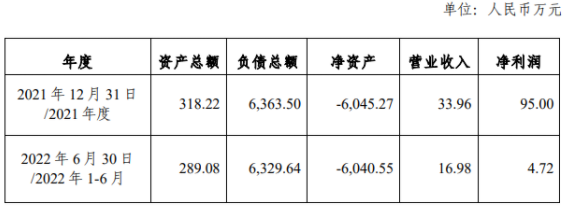 資不抵債，虧損嚴重！一組件企業(yè)宣布破產(chǎn)