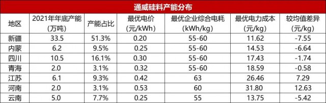 【深度】內(nèi)蒙古取消優(yōu)惠電價對光伏產(chǎn)業(yè)影響幾何？