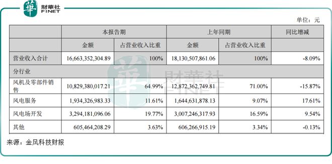 金風(fēng)科技86.7億元收購!風(fēng)電整機(jī)賽道進(jìn)入“洗牌期”?