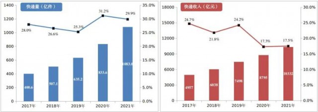 2000萬㎡！中國郵政瞄準(zhǔn)光伏！“光伏+郵件中心”即將大爆發(fā)！