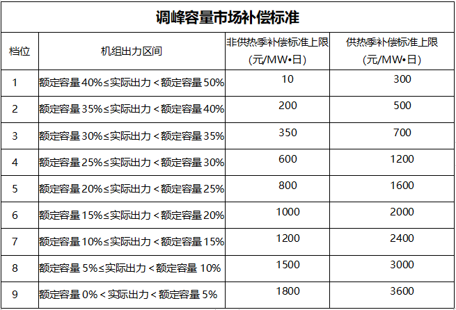 甘肅：自發(fā)自用式分布式光伏、光熱電場等暫不參與電力輔助服務(wù)市場