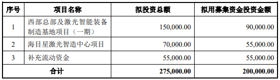 70億訂單在手！這家公司擬20億加碼光伏設(shè)備/動(dòng)力電池項(xiàng)目