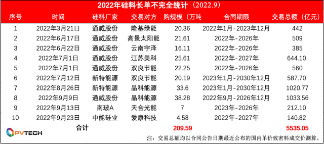 超200萬噸、5535億！大贏家們！