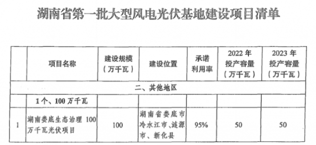 第一批大基地——大唐湖南婁底基地，即將并網(wǎng)！