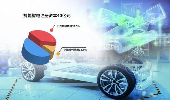 “車電分離”催生新機遇，車企與電池生產(chǎn)商攜手駛入換電賽道