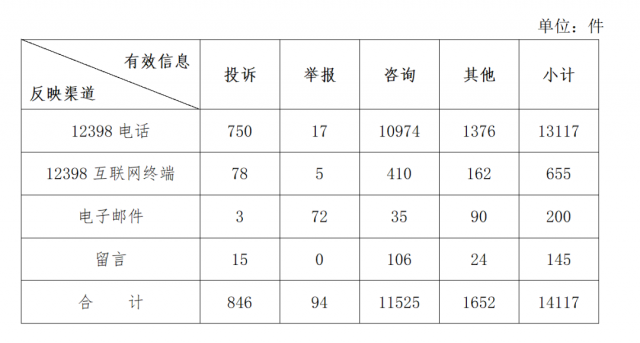 分布式光伏不給并網(wǎng)？補(bǔ)貼發(fā)放和電費(fèi)結(jié)算慢？國(guó)家能源局通報(bào)來了