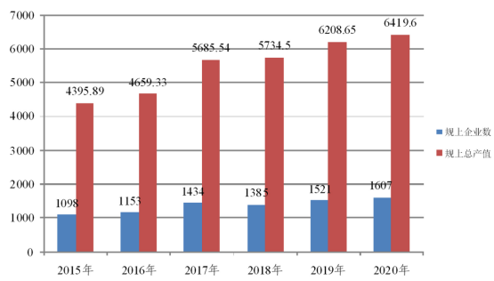 陜西西安：“十四五”加快PERC+、TOPCON、HJT等新興技術(shù)研發(fā)