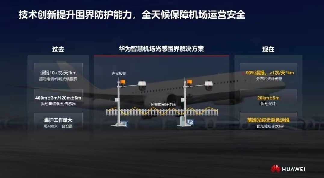 華為發(fā)布智慧機場光感圍界解決方案 實現零漏報、極低誤報