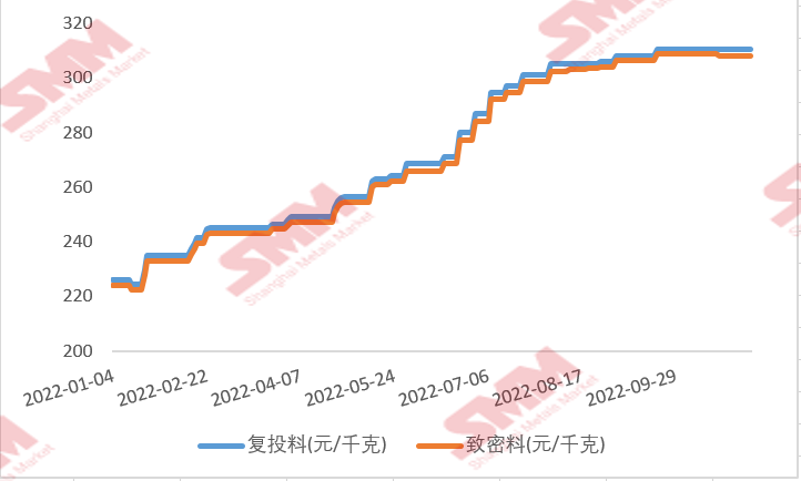 多晶硅11月簽單臨近尾聲，市場(chǎng)實(shí)際情況如何？